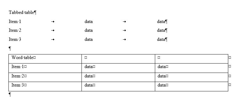 Formatting tables in Word using either tabbed text or the inbuilt table creator.